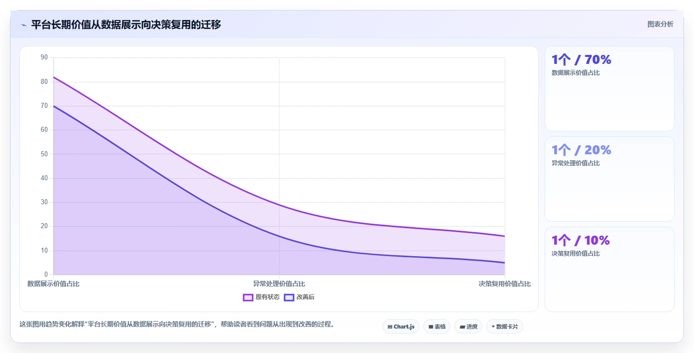 运营管理平台优化清单:目标拆解与入门指南的关键动作