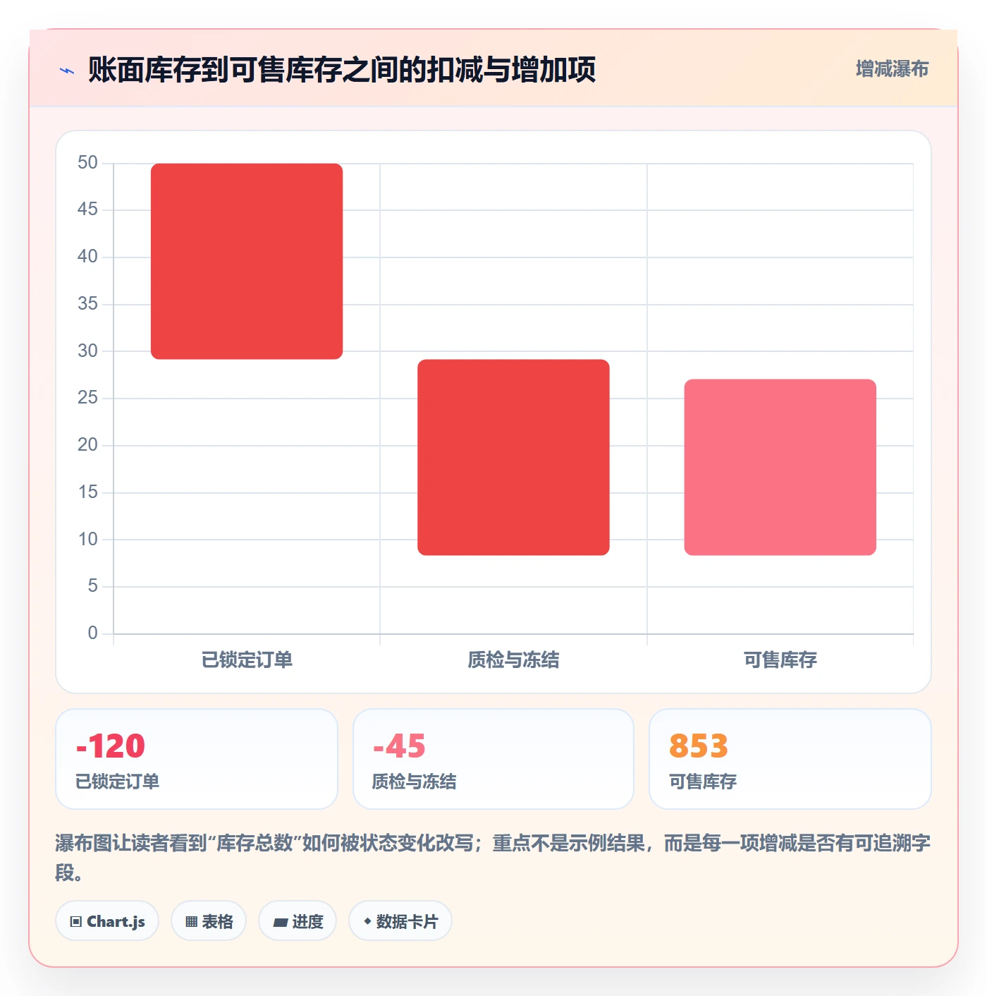 店铺运营管理落地清单：库存协同相关的数据复盘事项
