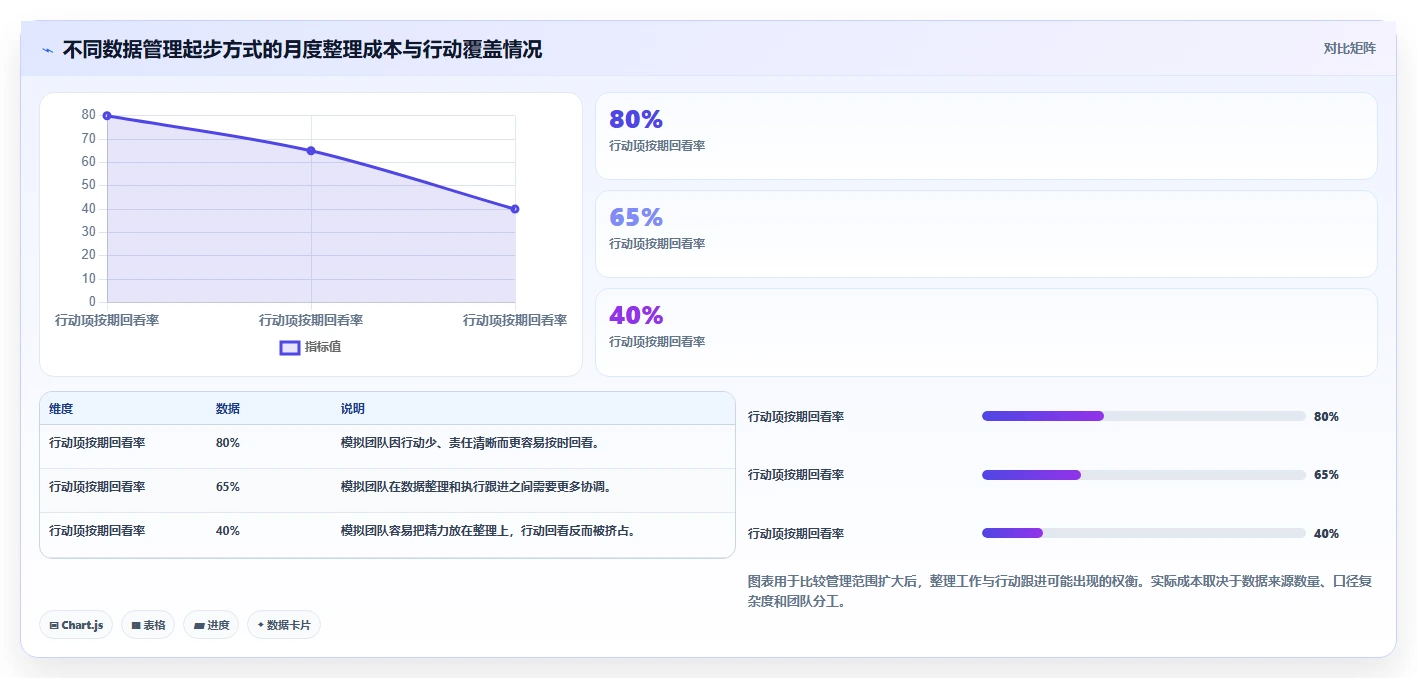 运营数据怎么管？以复盘报告为核心的中小商家方案