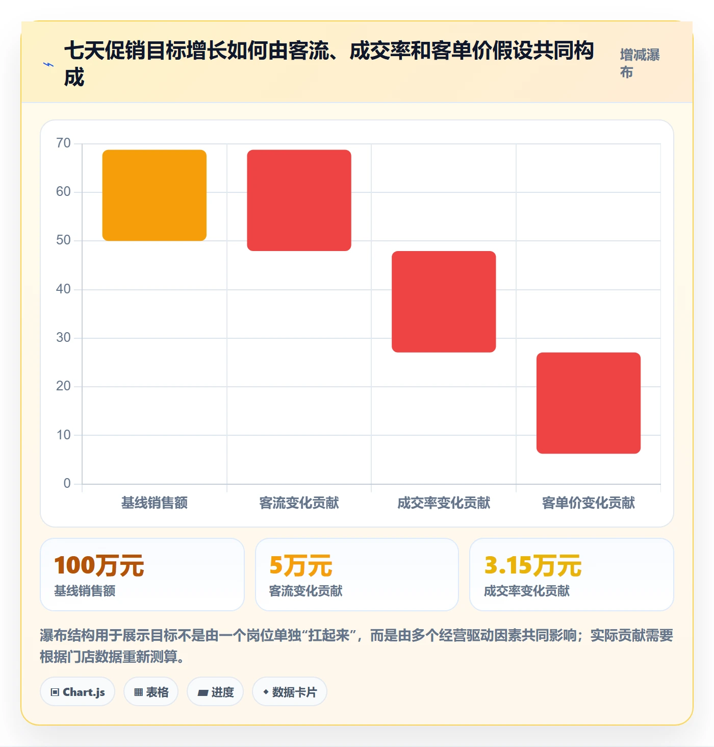 店铺运营管理方案设计：经营目标场景的团队协同怎么做