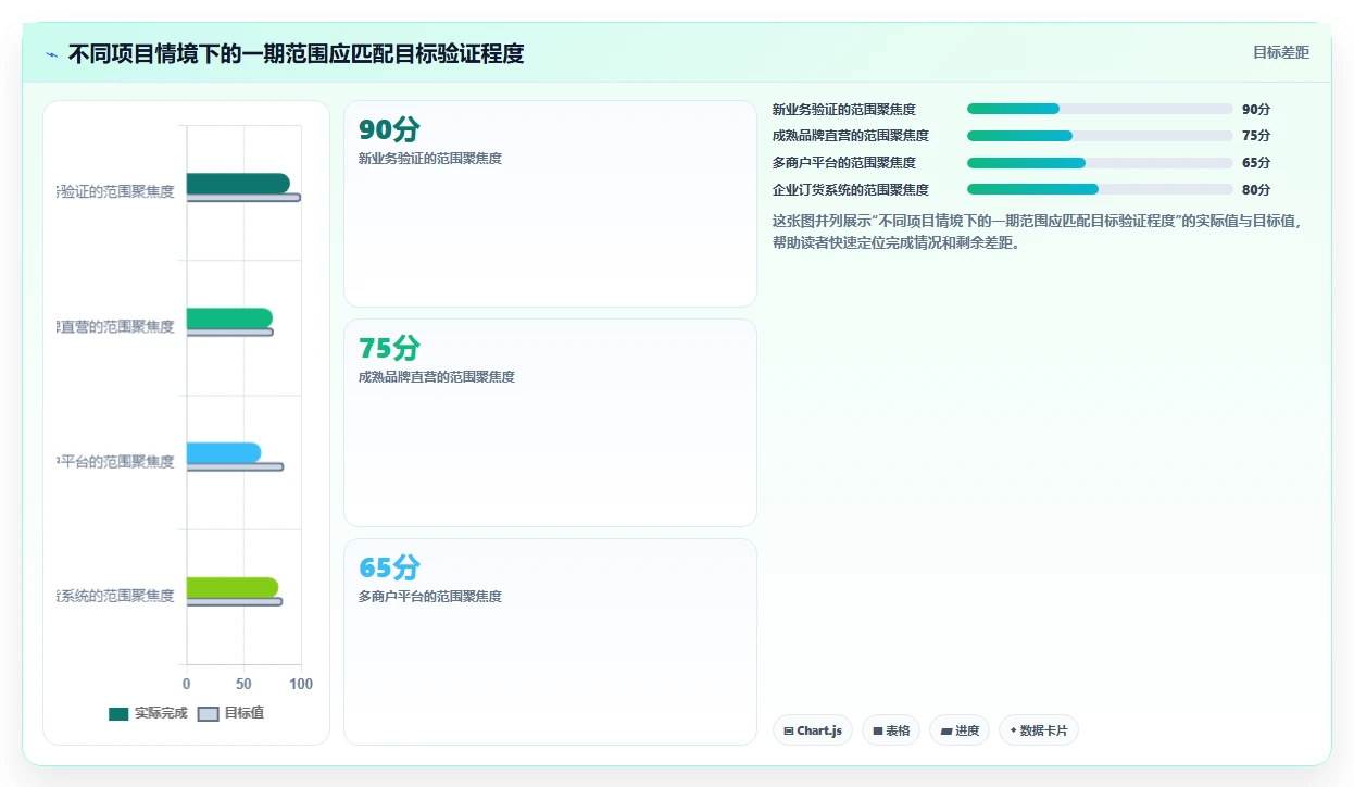 电商系统开发：产品经理场景拆解：架构设计如何做到明确项目边界