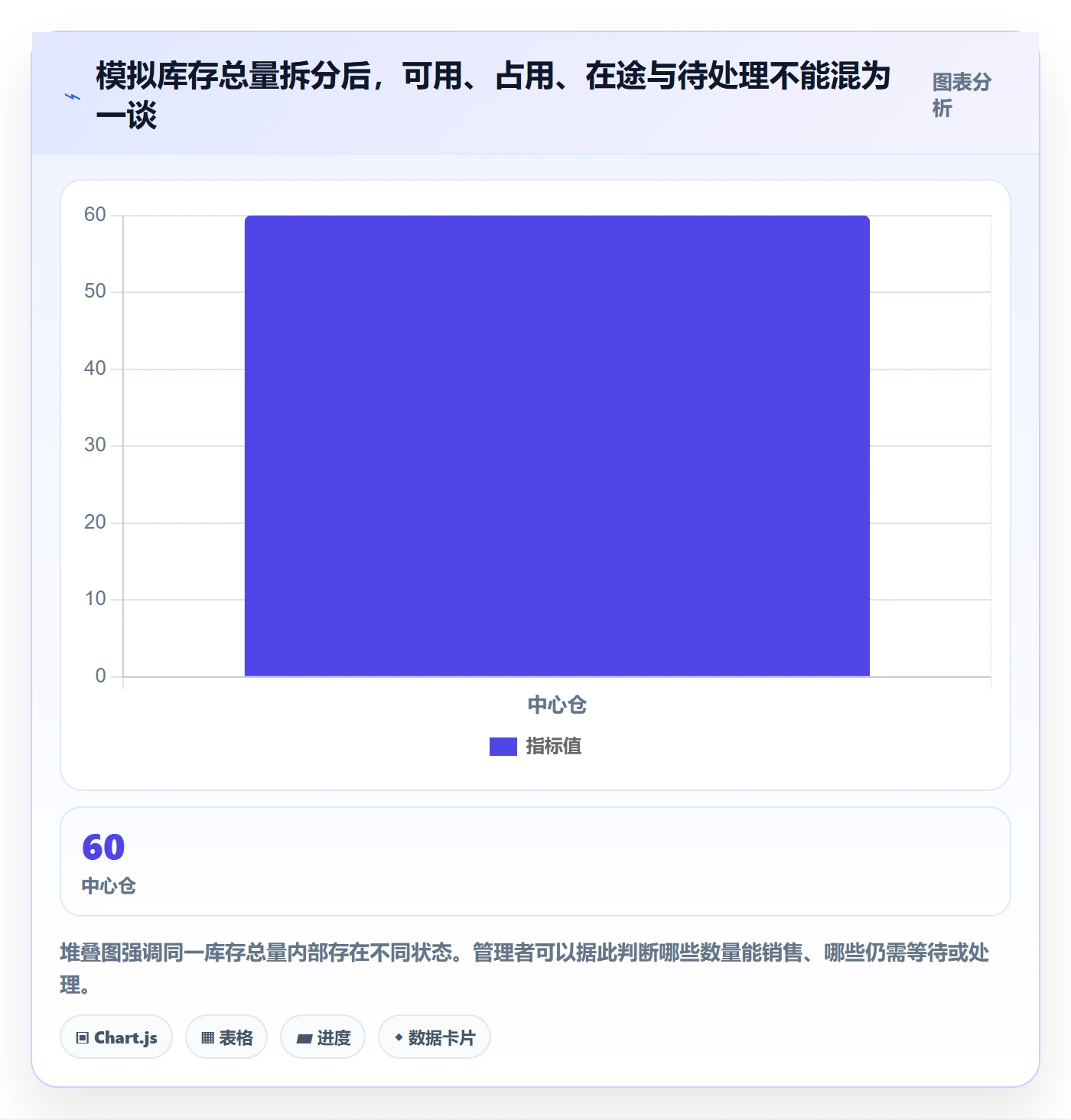 库存管理系统能力清单：多店经营需要覆盖哪些库存台账事项