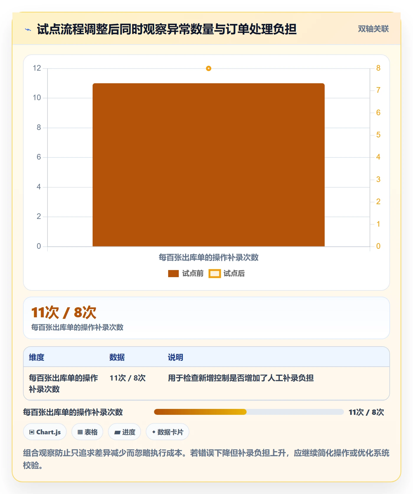 库存管理系统优化清单：出入库流程与标准化管理的关键动作