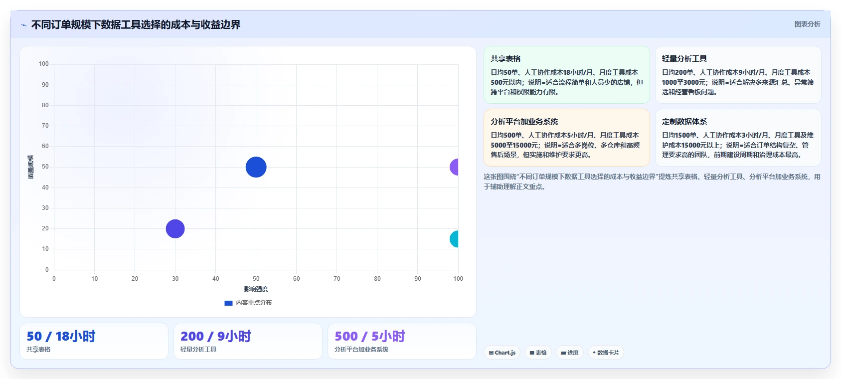 电商辅助软件：电商新手快速排查：订单处理为何会导致数据散落