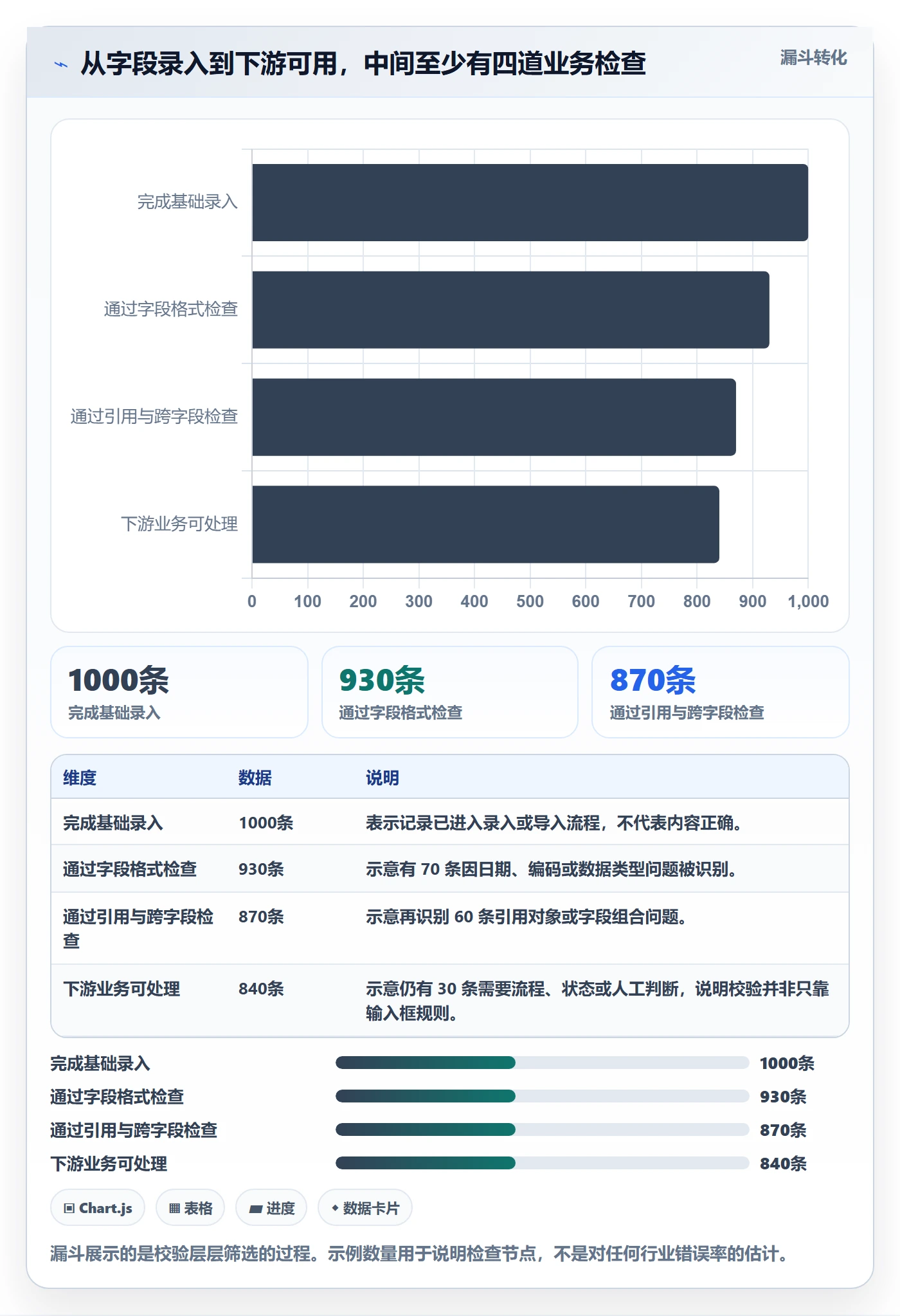erp数据录入实践指南：字段校验的常见误区怎样更有效
