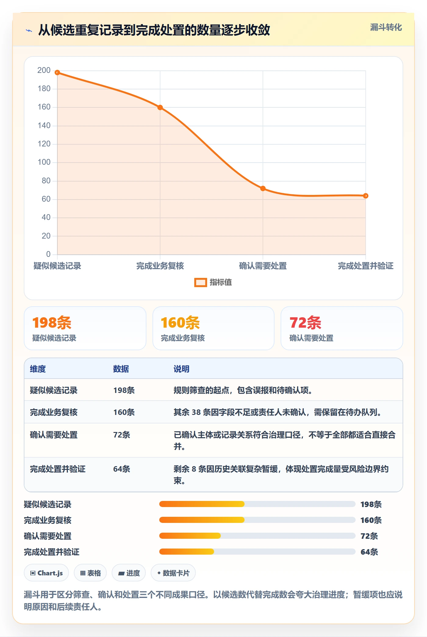erp数据录入工作指南：用成本控制解决数据去重问题