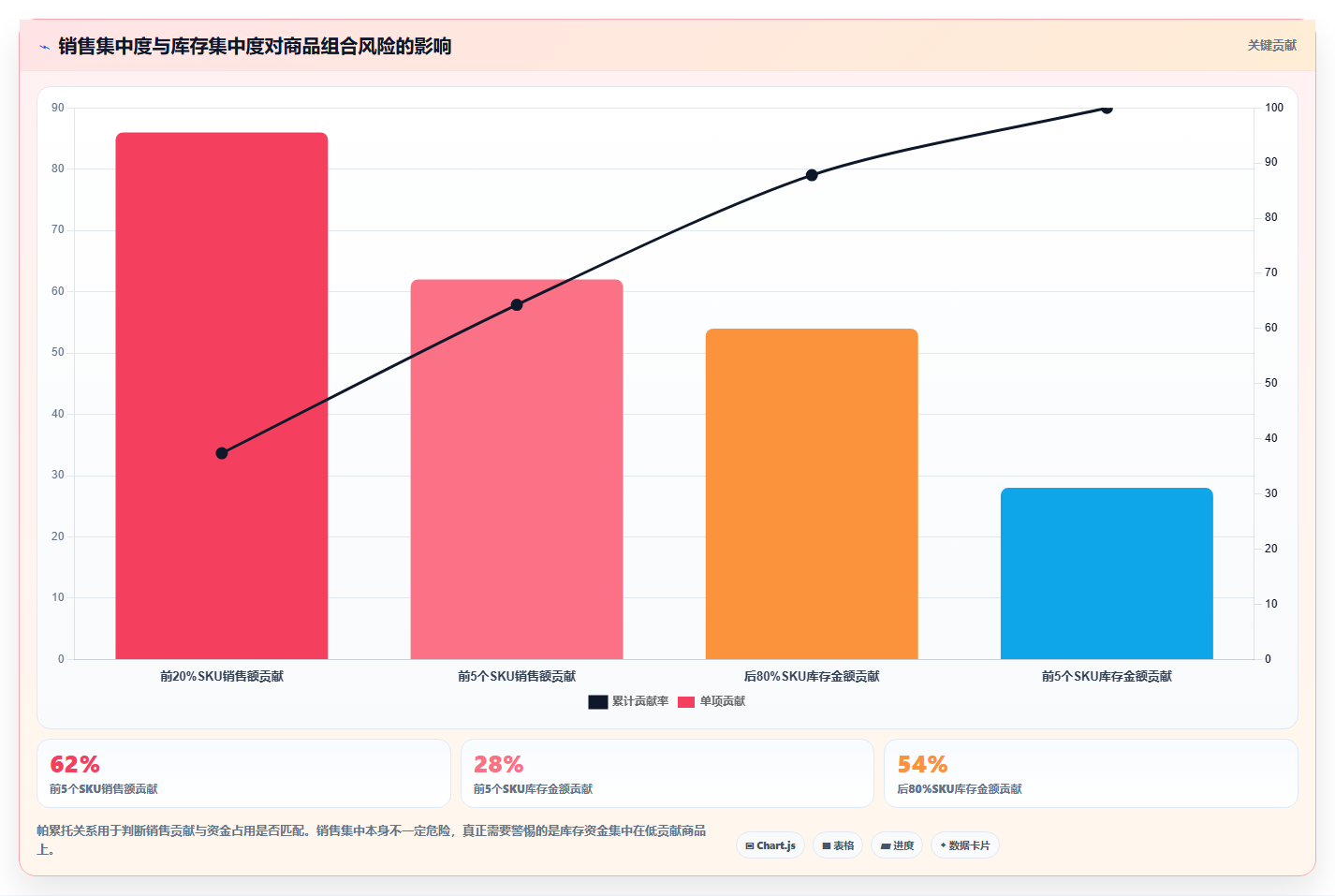 电商管理实施路径:商品管理如何完成指标体系
