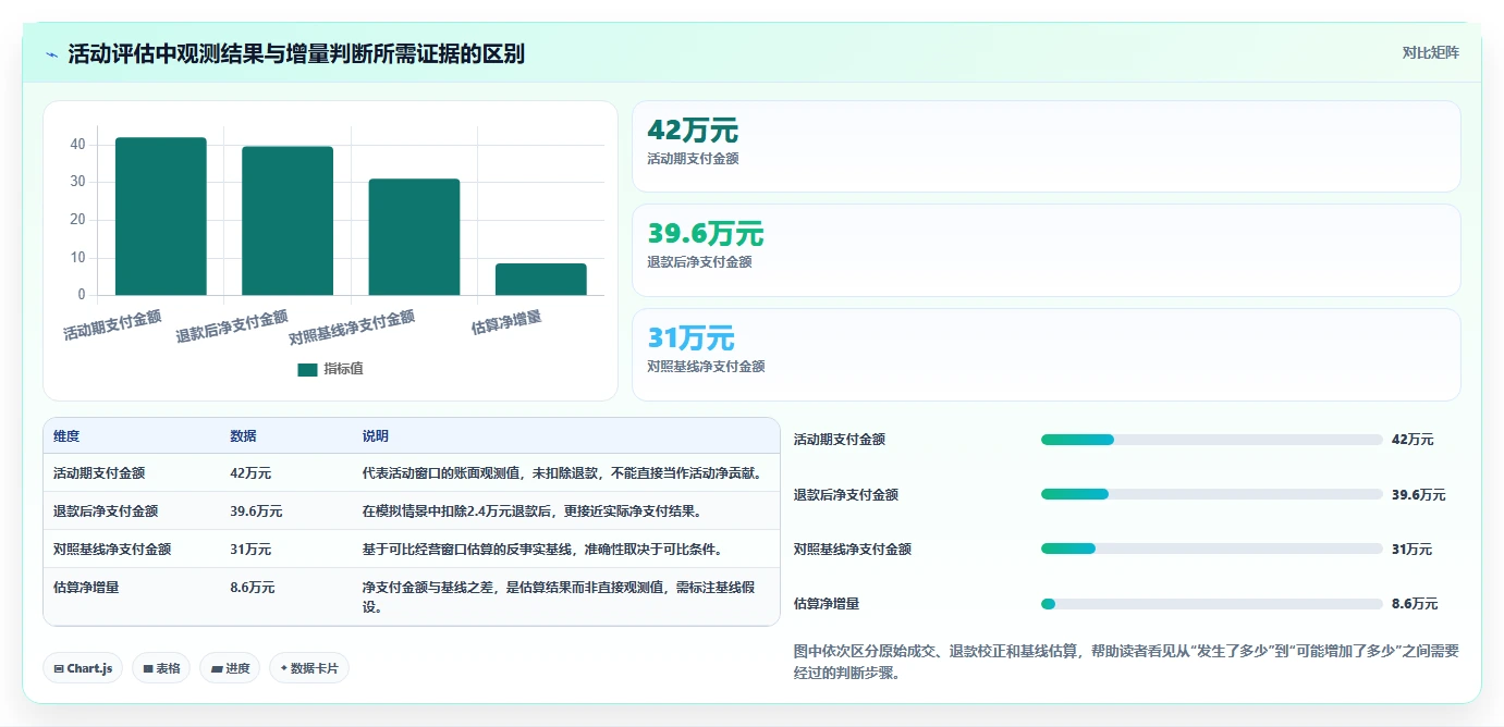 电商数据运营怎么管？以活动评估为核心的落地案例方案