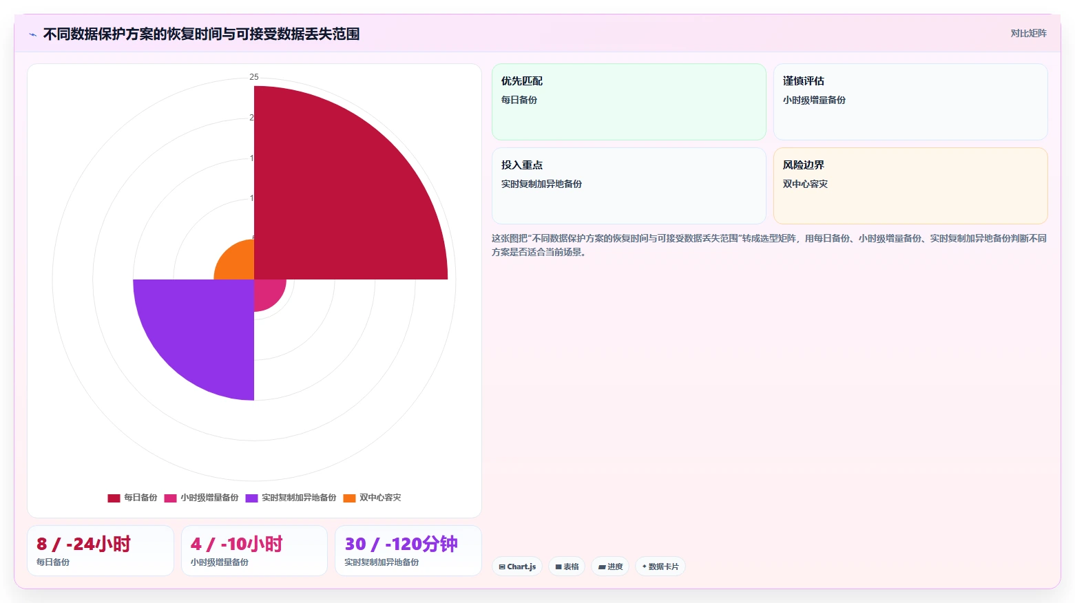电商系统开发：运营负责人常见问题汇总：数据安全与交付延期一次讲清