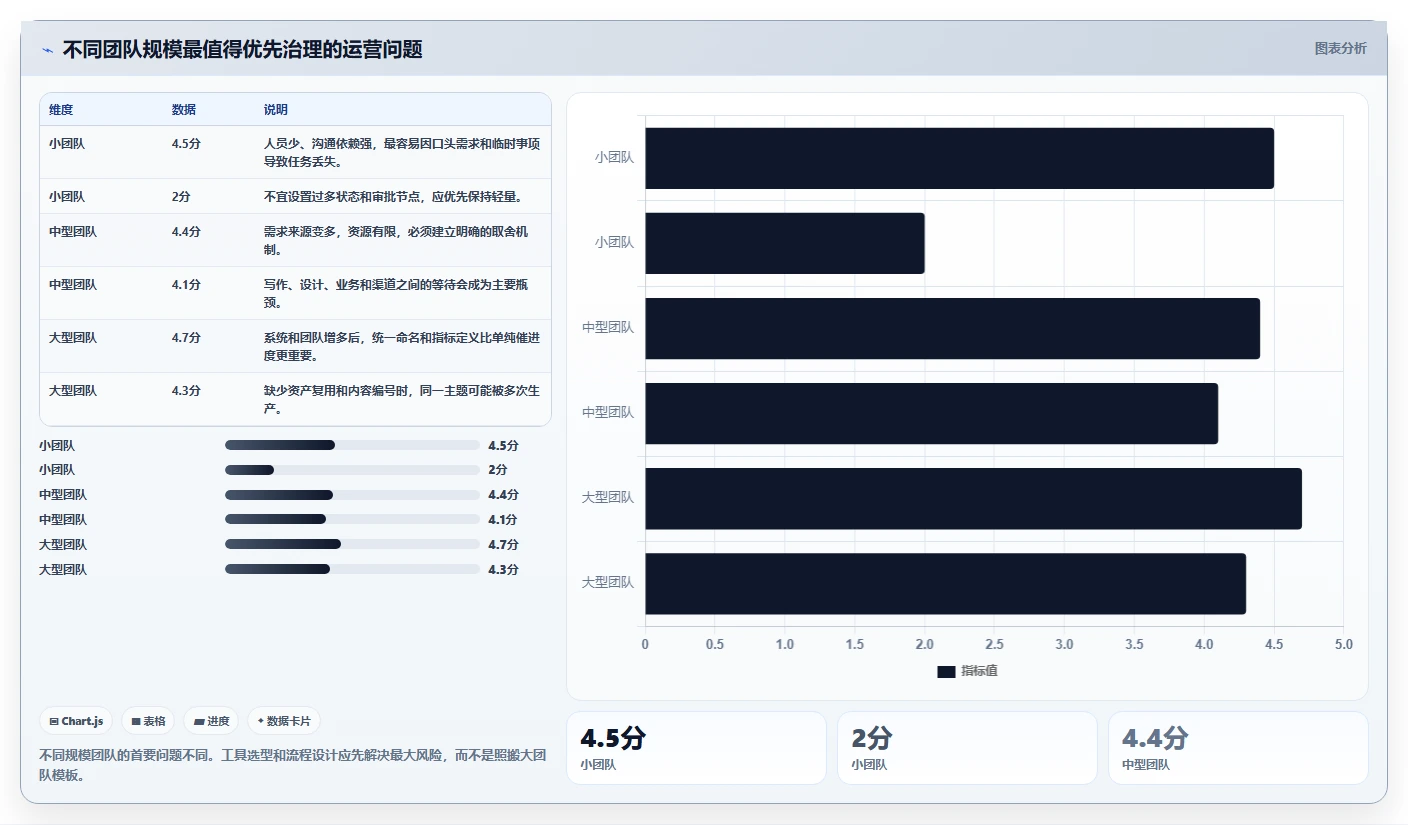 运营工具运营框架:把内容排期纳入落地案例