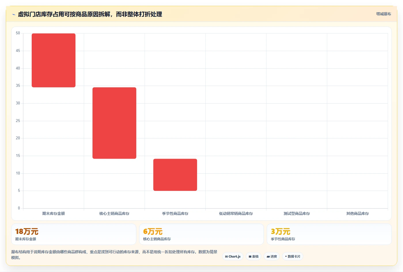 如何运营好一个店铺选型方法全解析：重点看懂商品结构