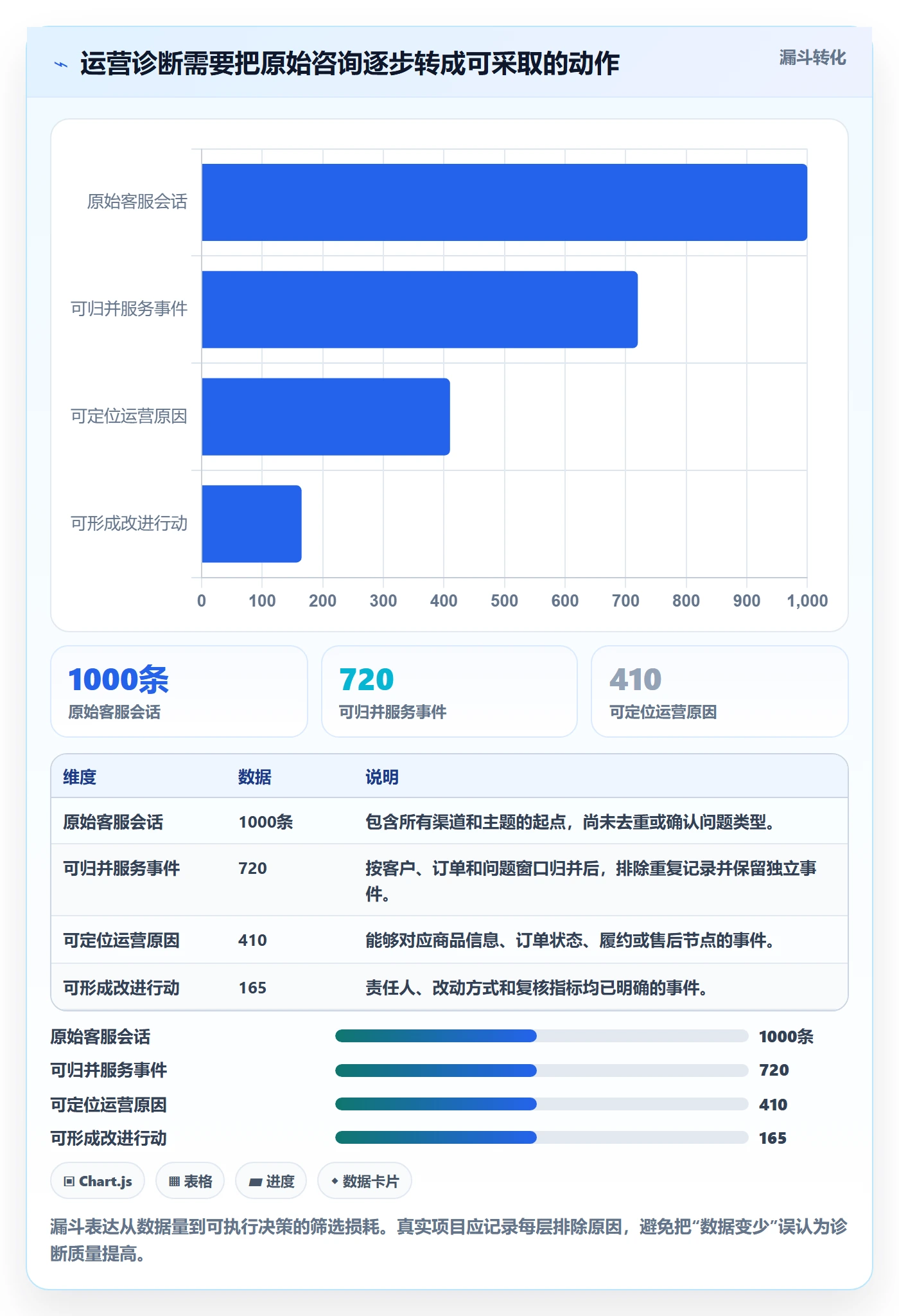 店铺运营管理应用思路：围绕客户体验拆解效率提升