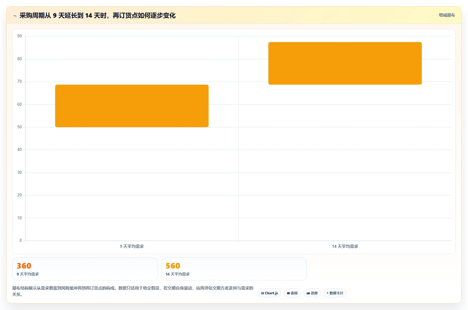 仓库安全库存管理管理模板：围绕采购周期开展成本控制