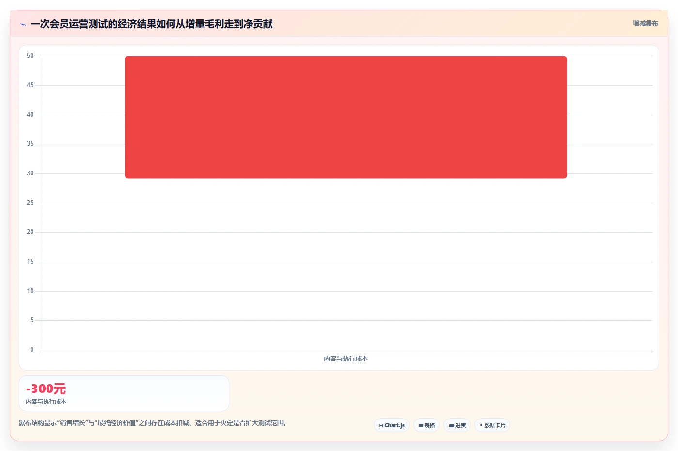 电商crm系统应用思路：围绕会员分层拆解日常管理