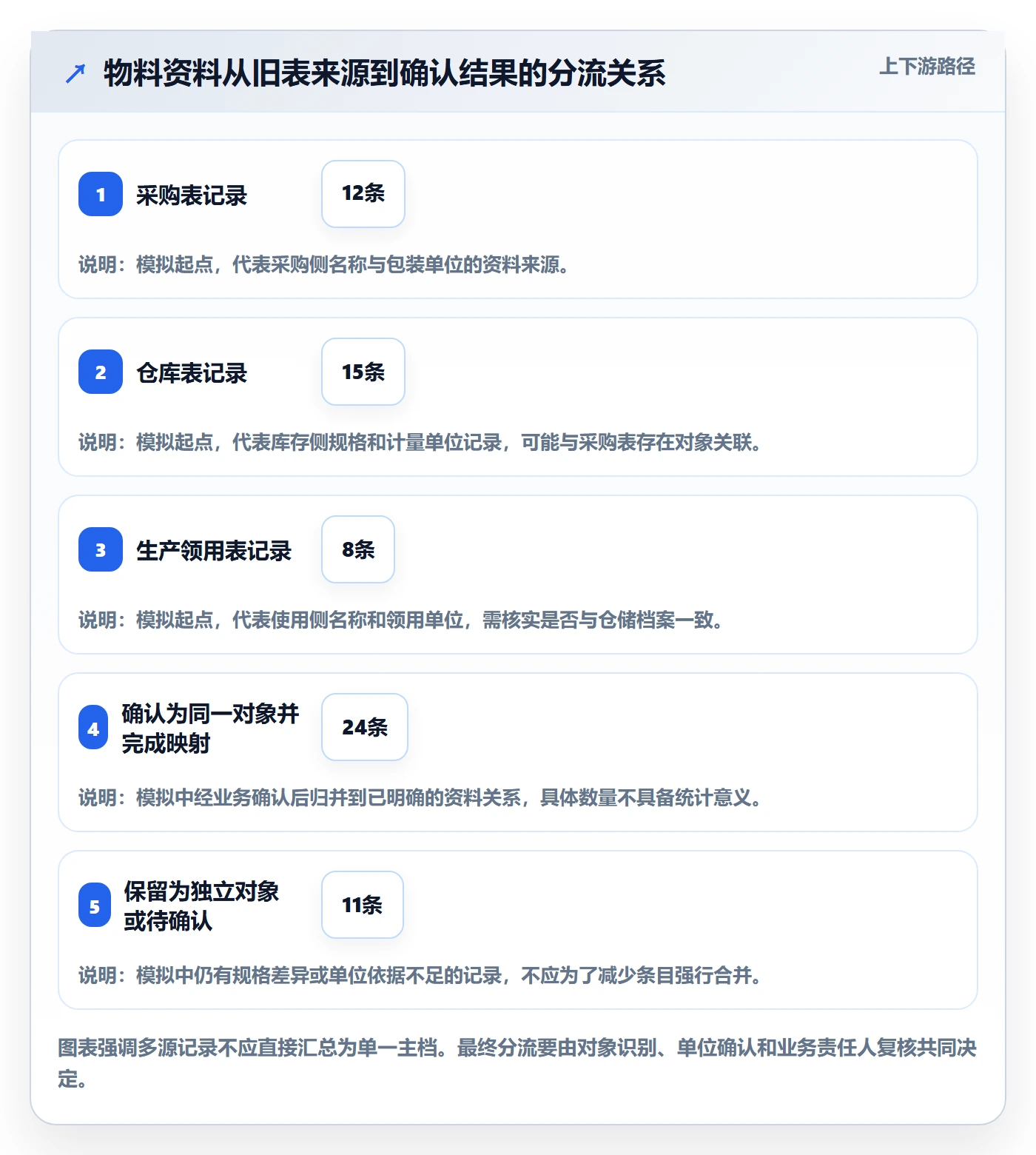 erp数据录入改造重点：从基础资料推进新手避坑