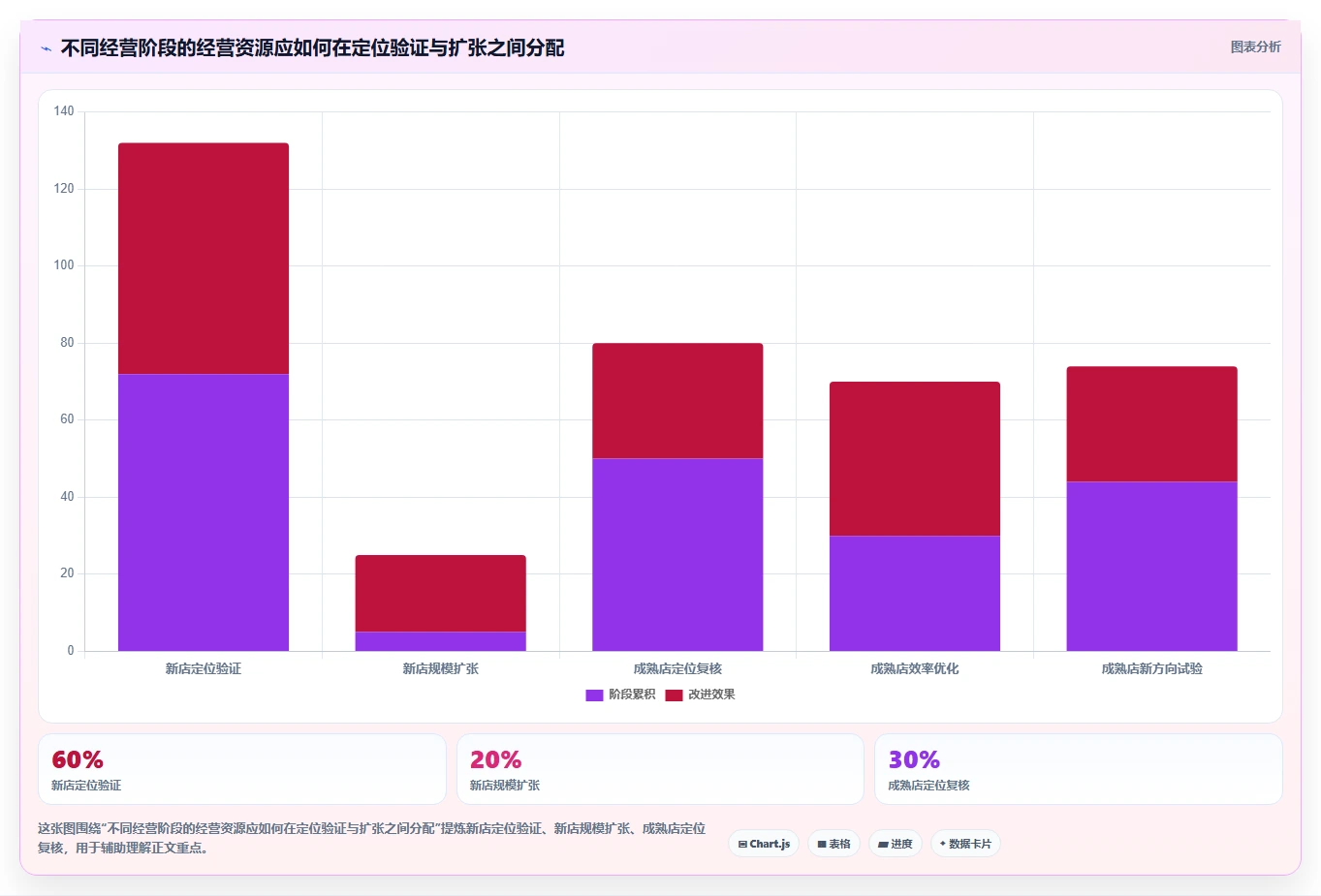 想做好如何运营好一个店铺，先掌握流程设计中的店铺定位
