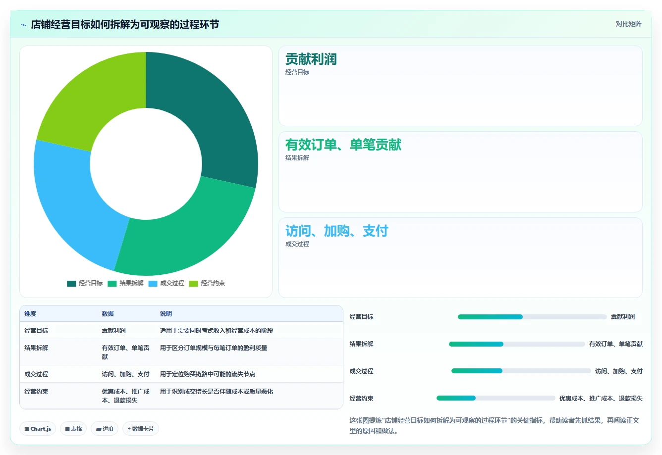 店铺运营包括哪些方面优化清单:活动运营与指标体系的关键动作