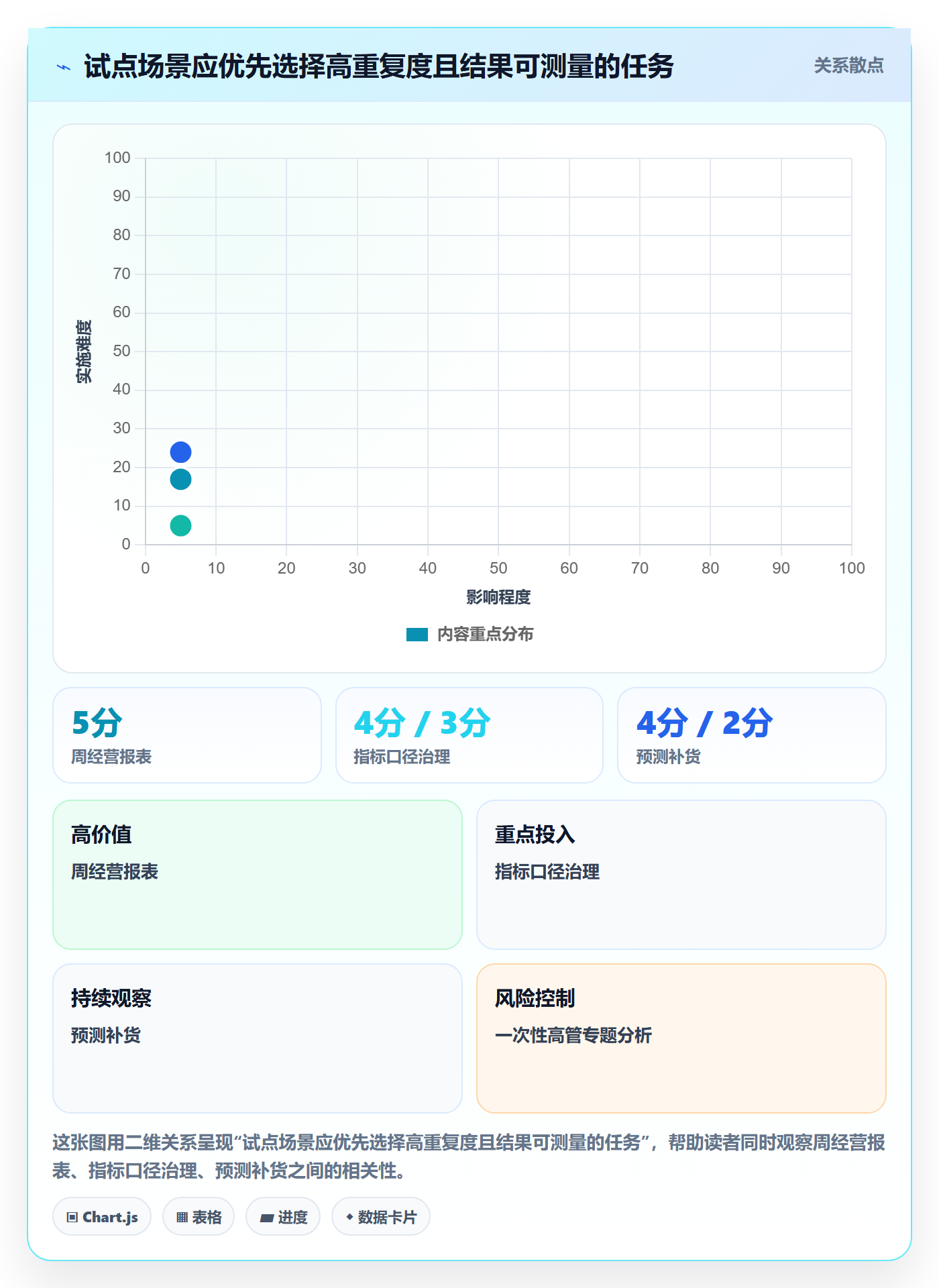 bi 平台实战复盘：从选型成本验证落地案例效果