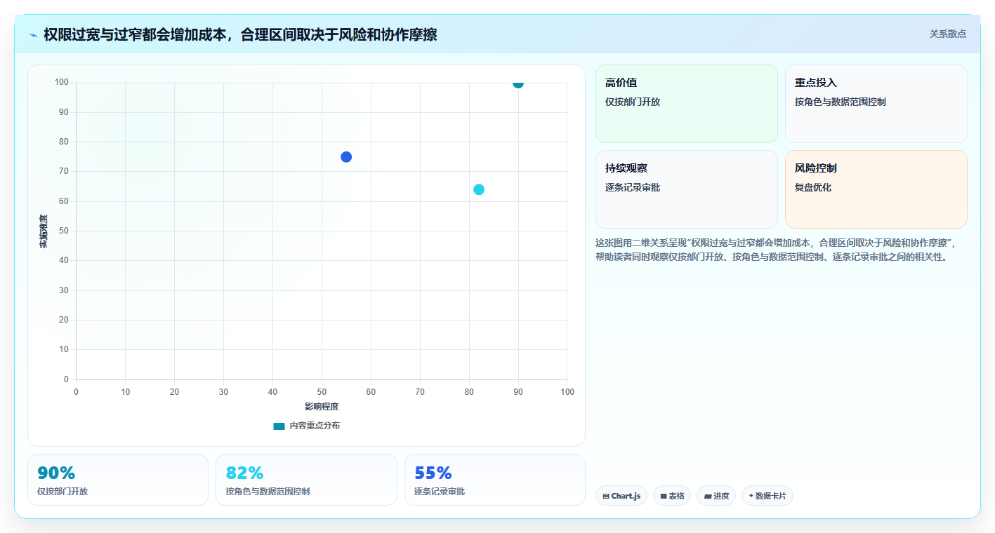 电商crm系统改造重点：从权限合规推进进阶玩法