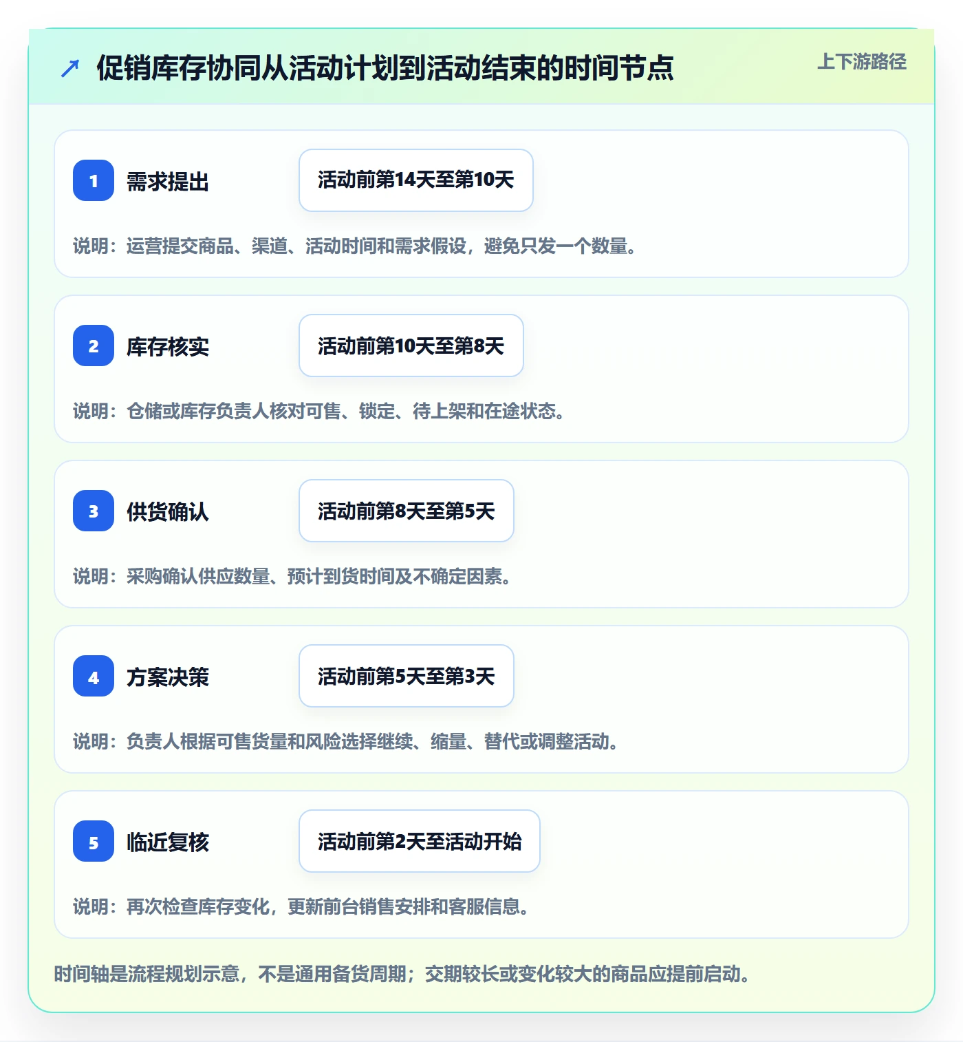 店铺运营管理基础课：库存协同相关的团队协同一次讲透