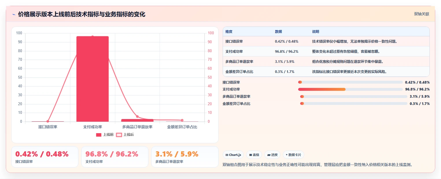 电商系统开发：企业管理层快速排查：持续迭代为何会导致测试不充分