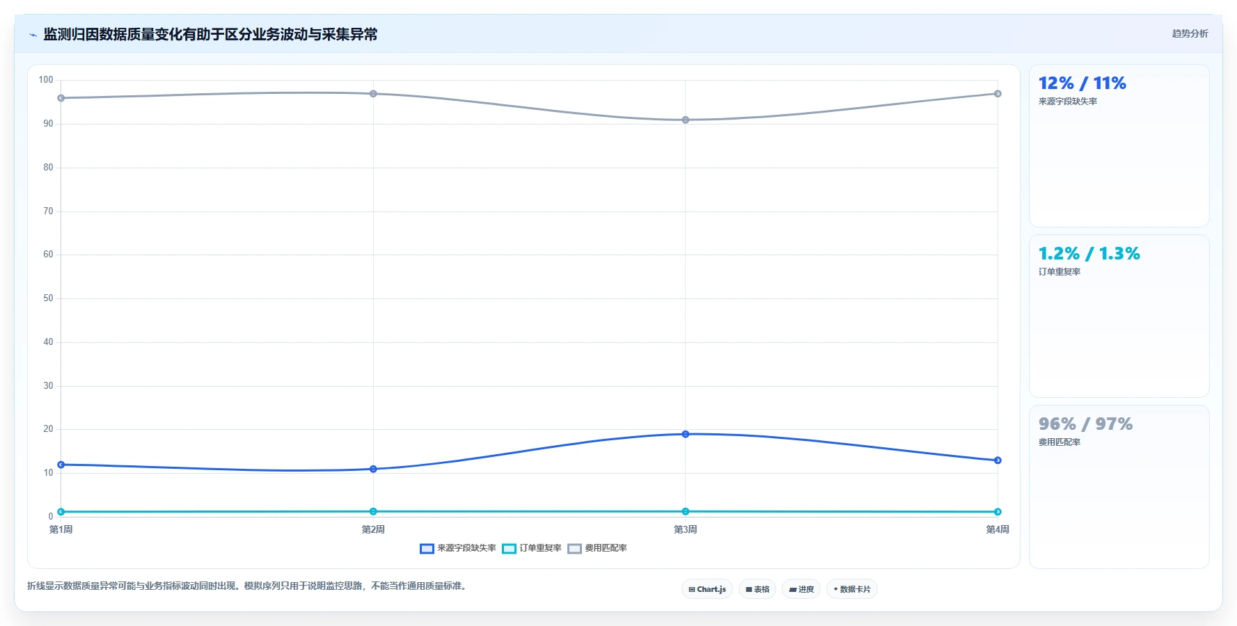 电商数据运营实用方法：围绕渠道归因建立指标体系