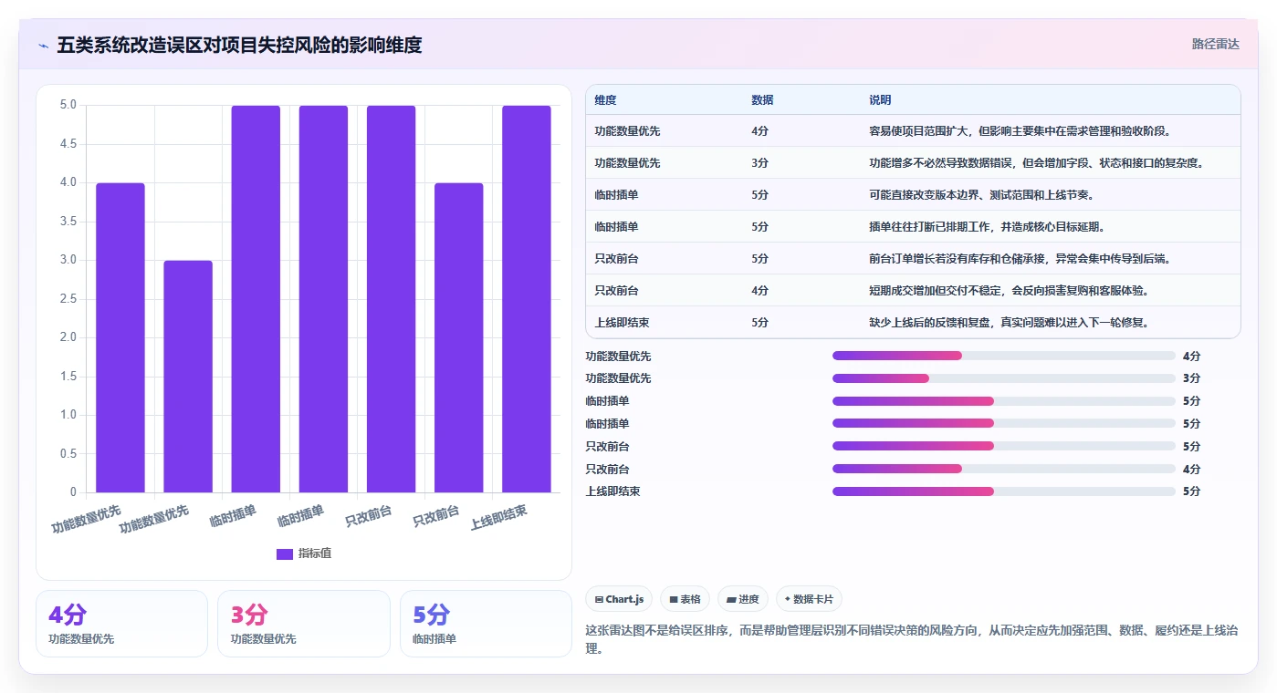 电商系统开发：企业管理层从零入门：系统改造先掌握持续迭代