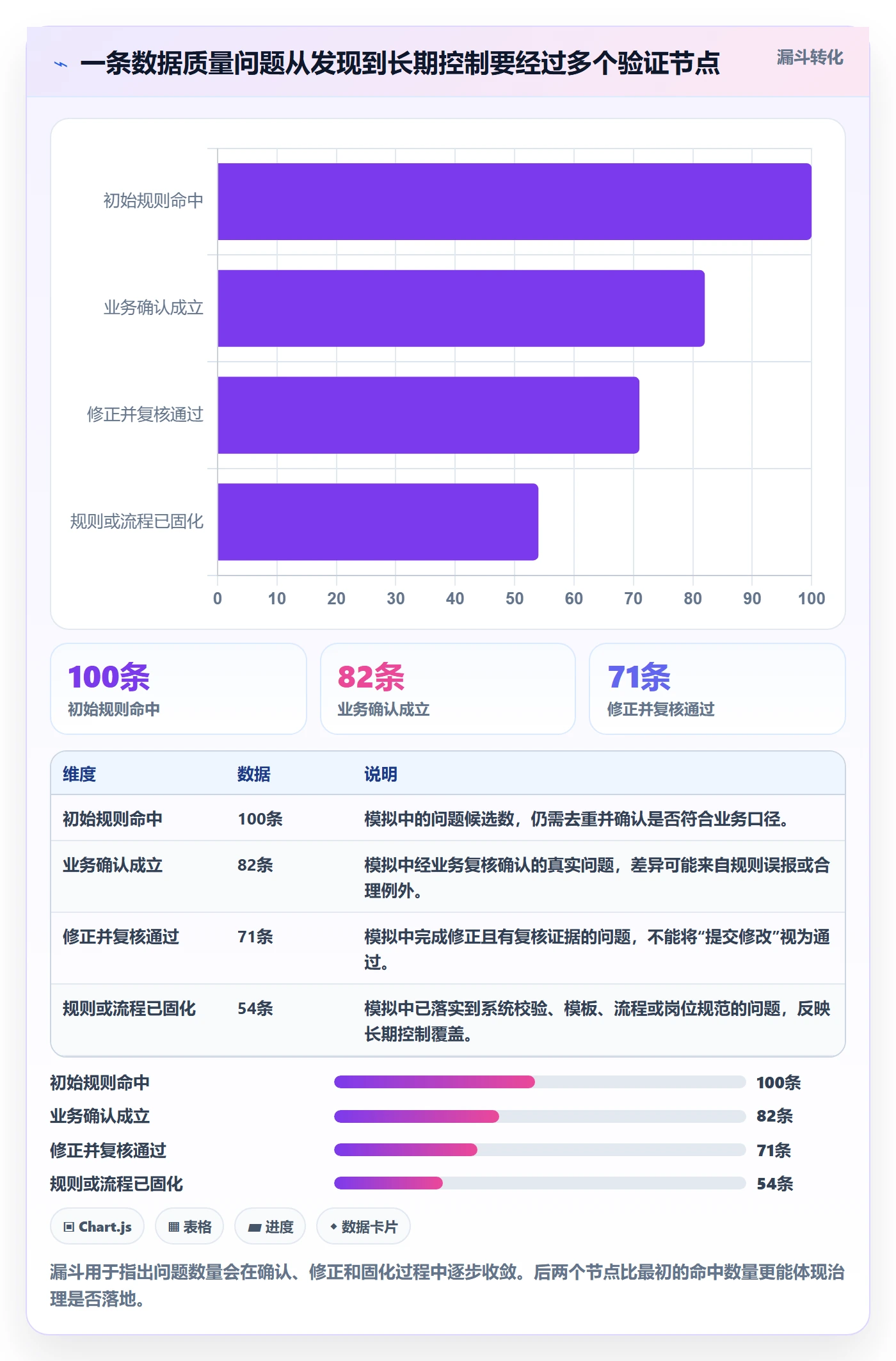 erp数据录入实战复盘：从质量检查验证落地案例效果