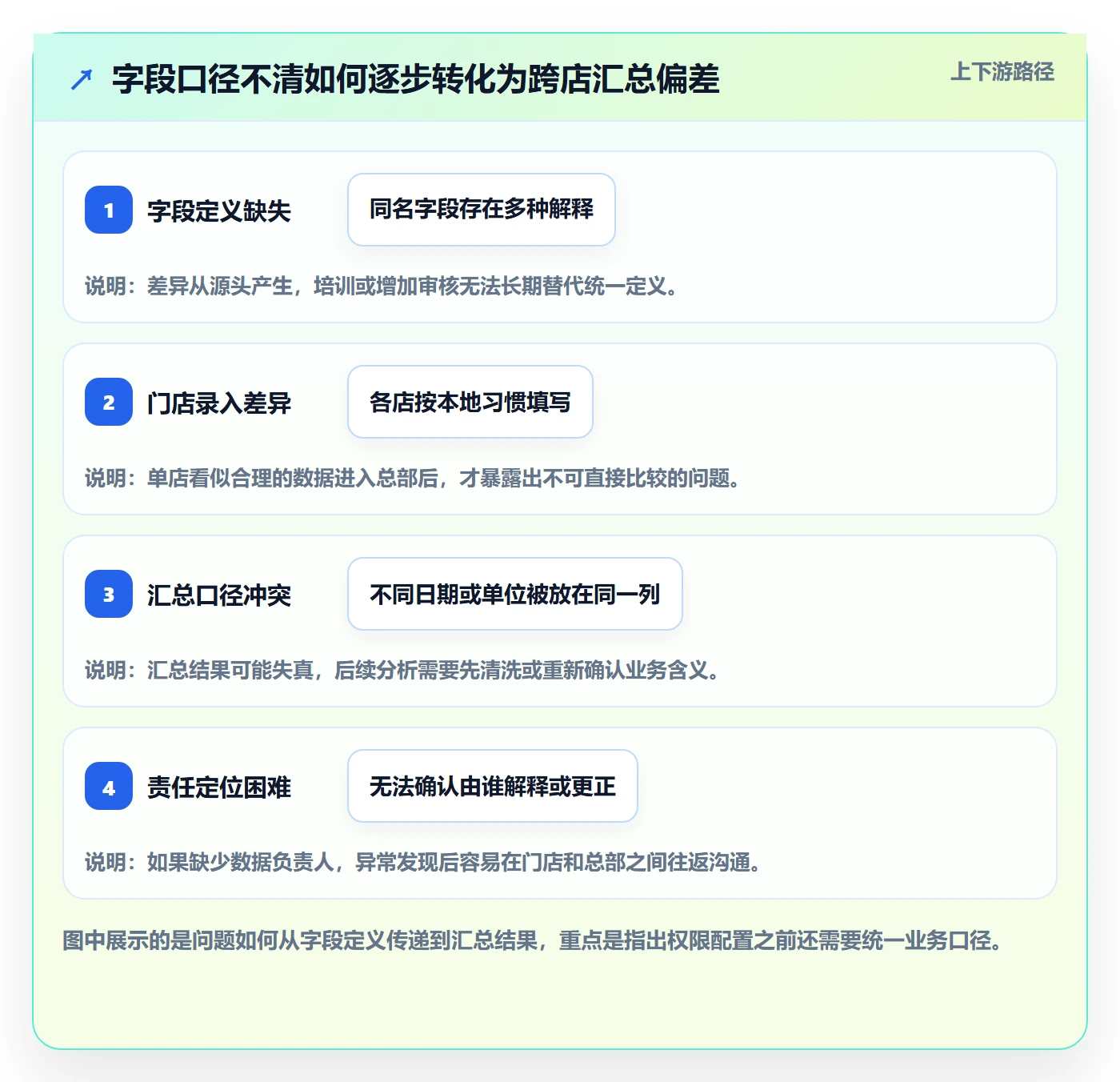erp数据录入怎么优化？先从权限分工的多店经营入手