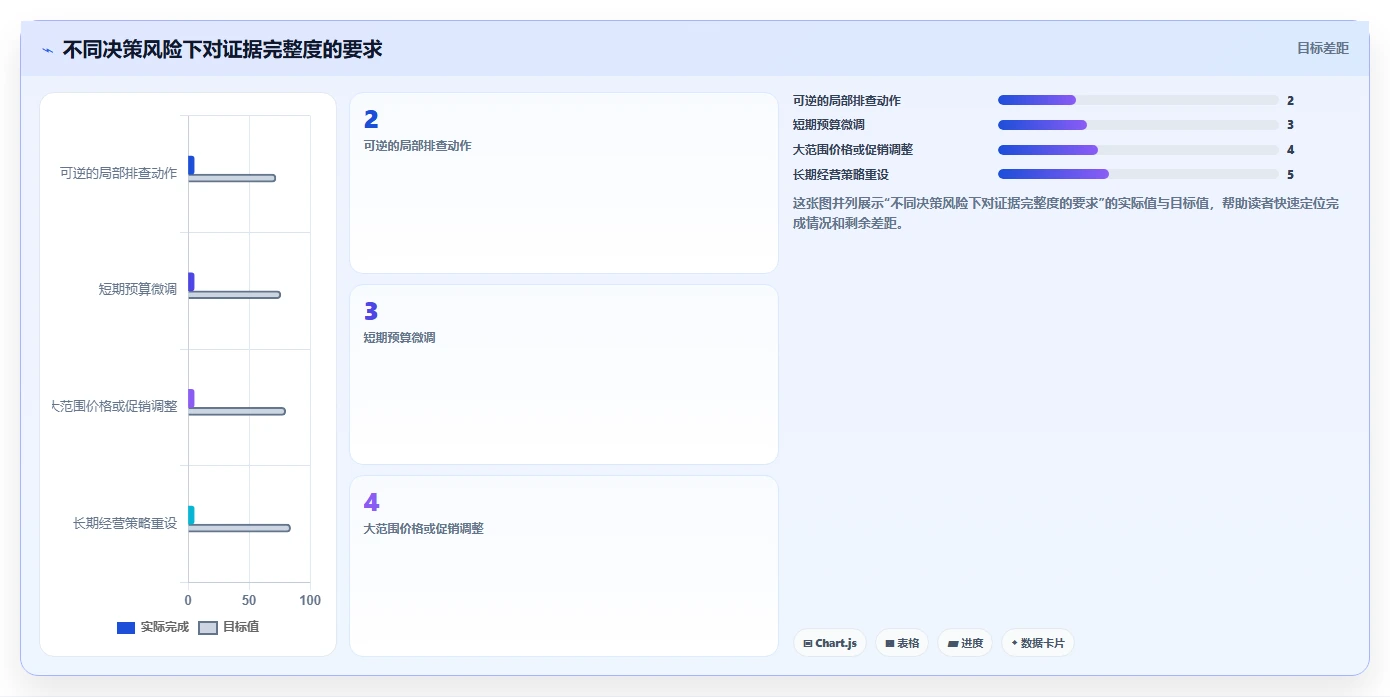 电商数据运营怎么用？指标拆解场景下的团队协同拆解