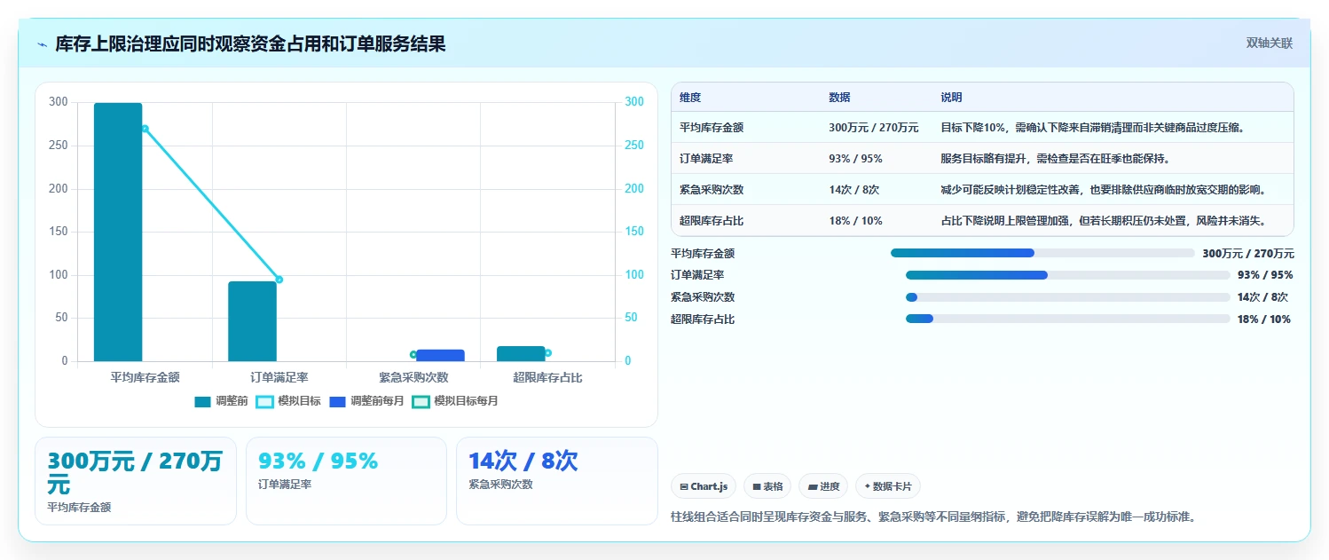 仓库安全库存管理业务拆解：库存上限为什么影响精细化运营