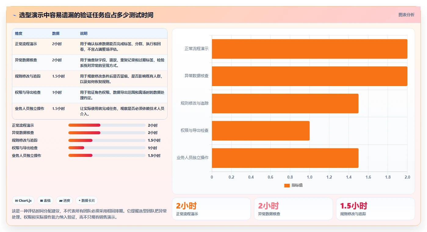 电商crm系统实用方法：围绕客户标签建立工具对比