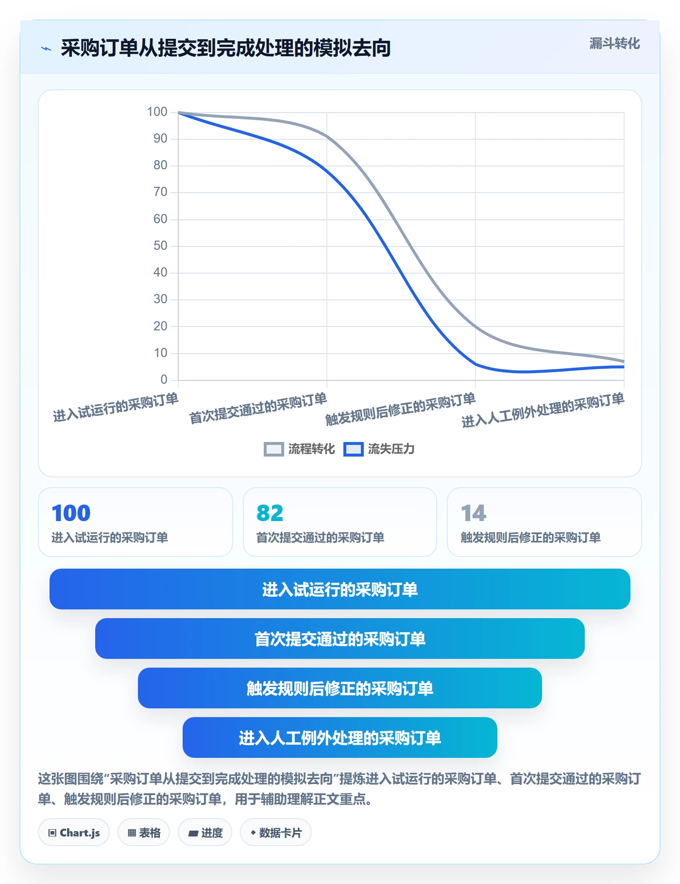 erp数据录入从0到1：字段校验的落地案例与操作要点