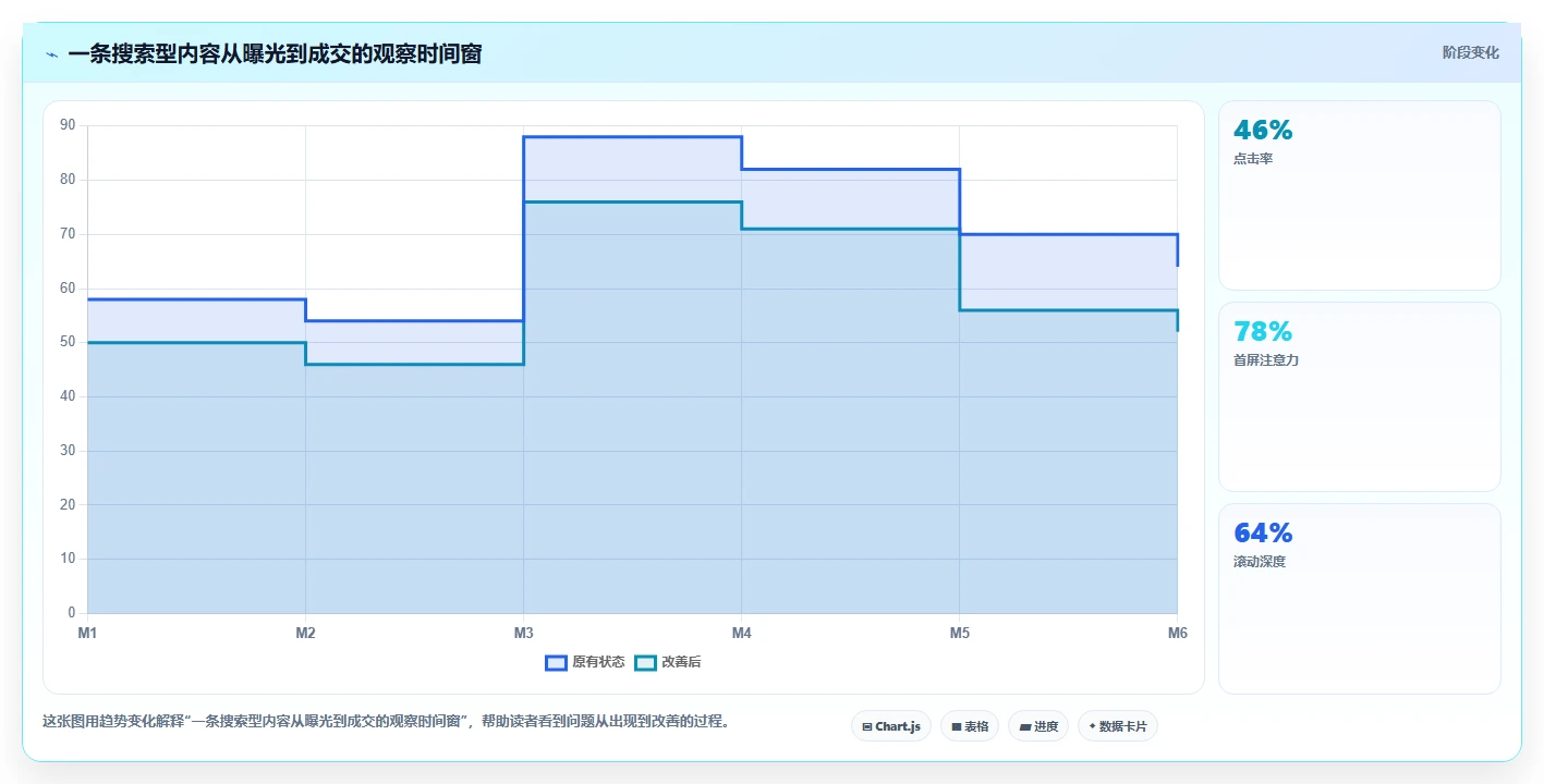 小红书数据分析：电商卖家标准化教程：用搜索排名复制找到有效选题