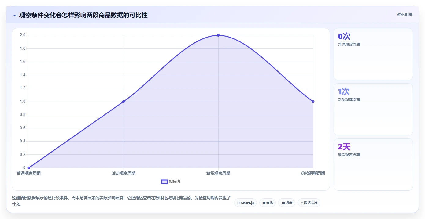 拼多多数据分析工具免费检查方法：通过选品数据评估数据复盘质量