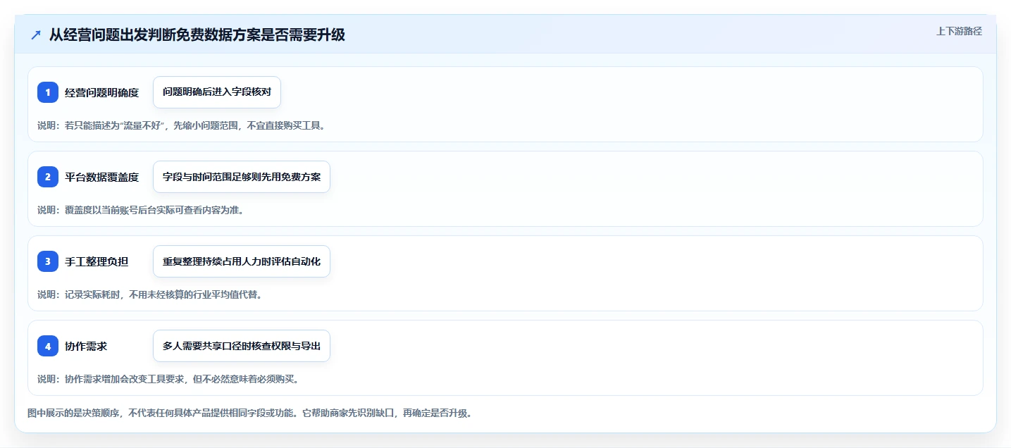 拼多多数据分析工具免费怎么用？流量来源场景下的选型方法拆解