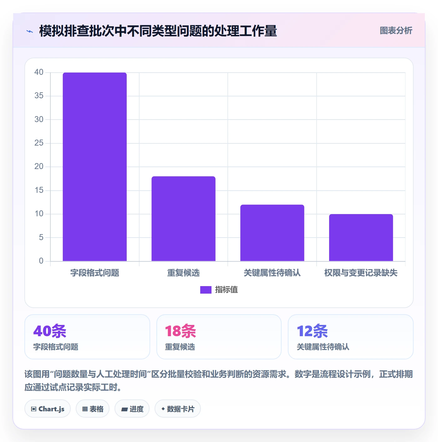 erp数据录入管理模板：围绕基础资料开展风险排查