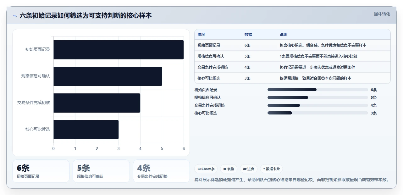 拼多多数据分析工具免费工作指南：用流程设计解决价格分析问题