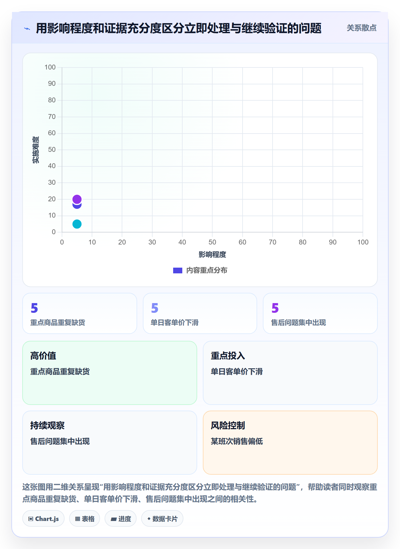 想做好店铺运营管理，先掌握落地案例中的日报周报