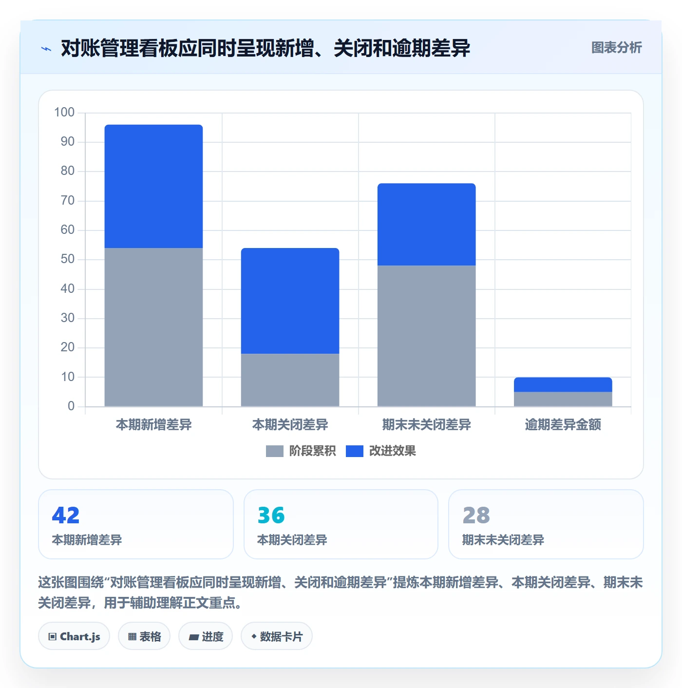 分账系统实用方法：围绕对账管理建立风险排查