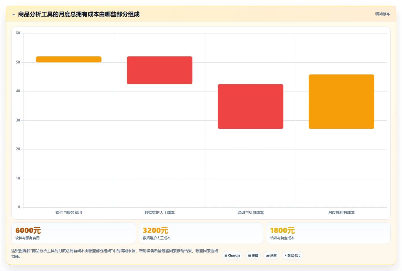 电商数据运营实践指南：商品分析的工具对比怎样更有效
