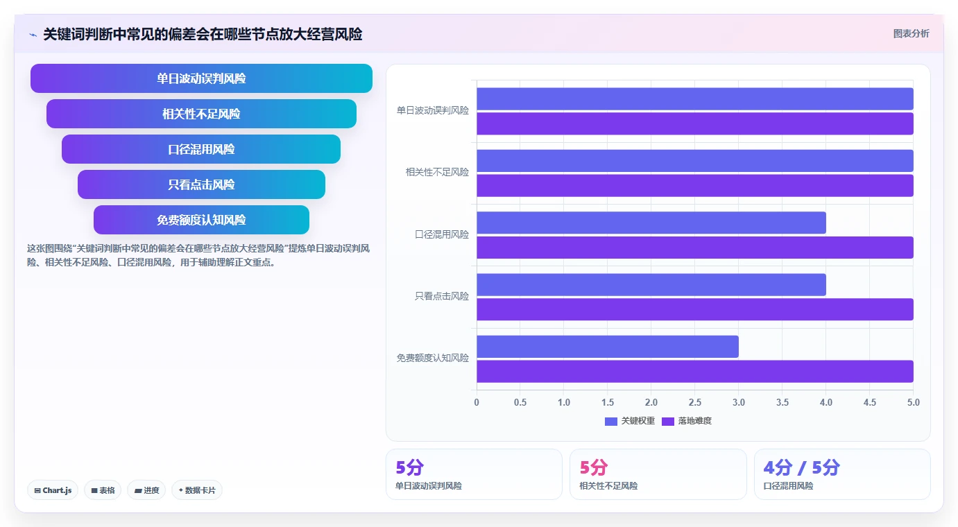 拼多多数据分析工具免费怎么优化？先从关键词趋势的新手避坑入手