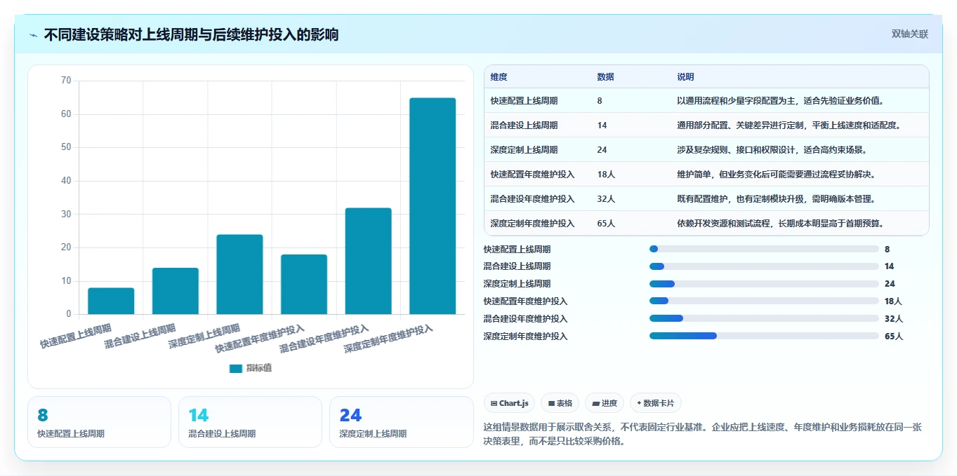 运营管理平台建设路线：从跨部门协作到入门指南分几步