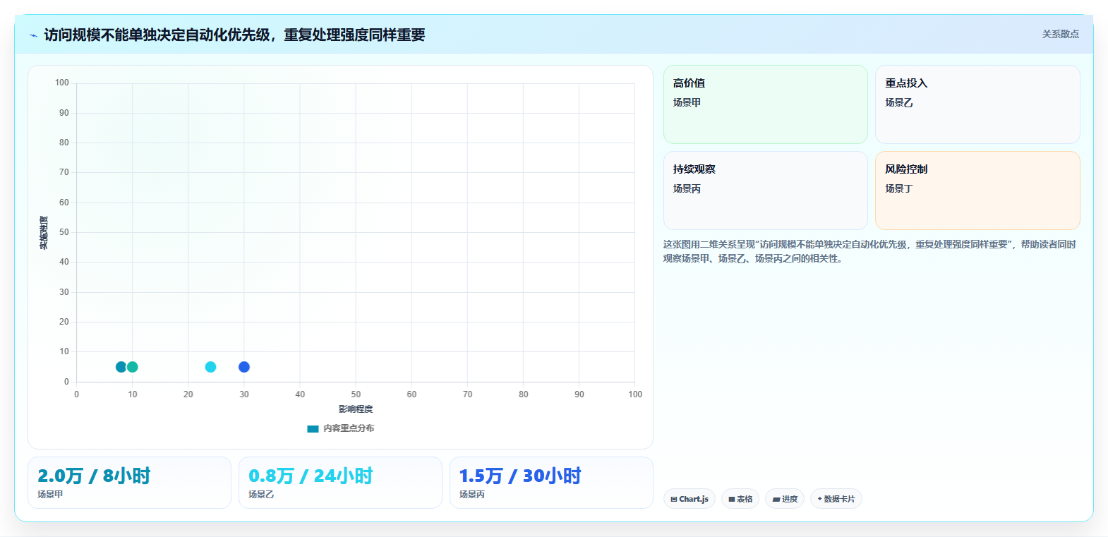店铺运营包括哪些方面业务拆解：流量运营为什么影响自动化方案
