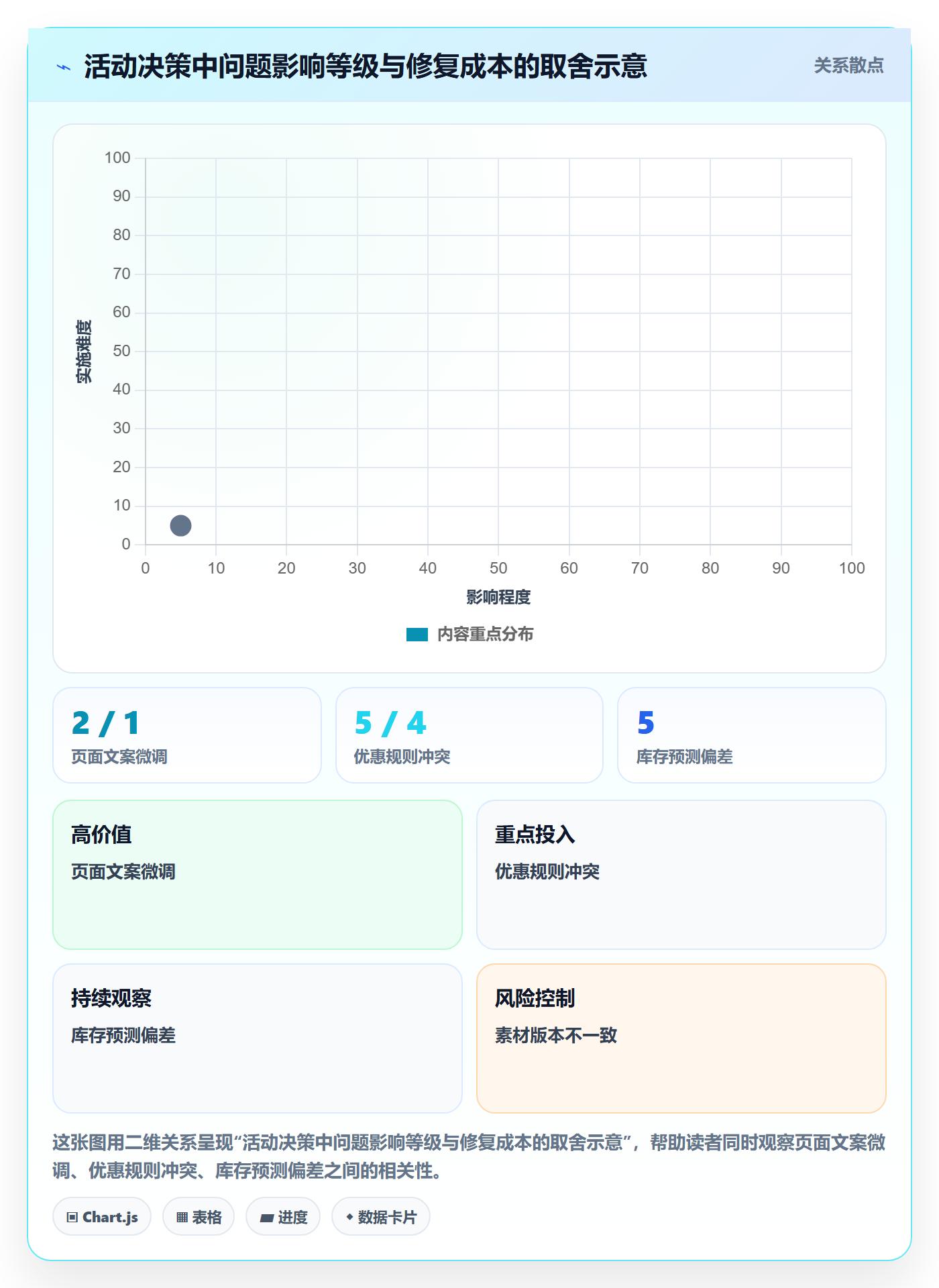 店铺运营管理规划方法：活动管理与核心功能如何衔接
