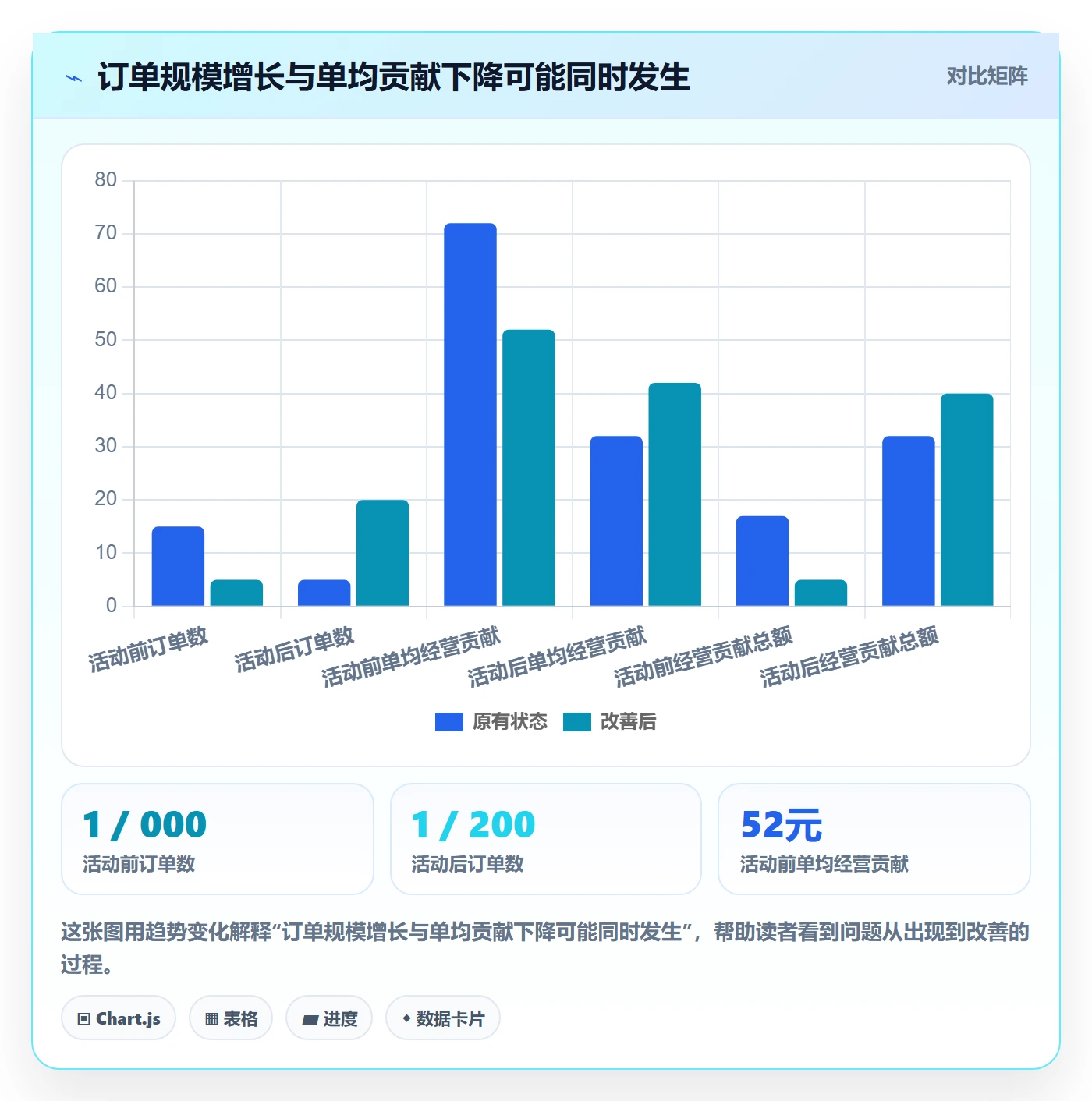 店铺运营管理从0到1：利润核算的核心功能与操作要点