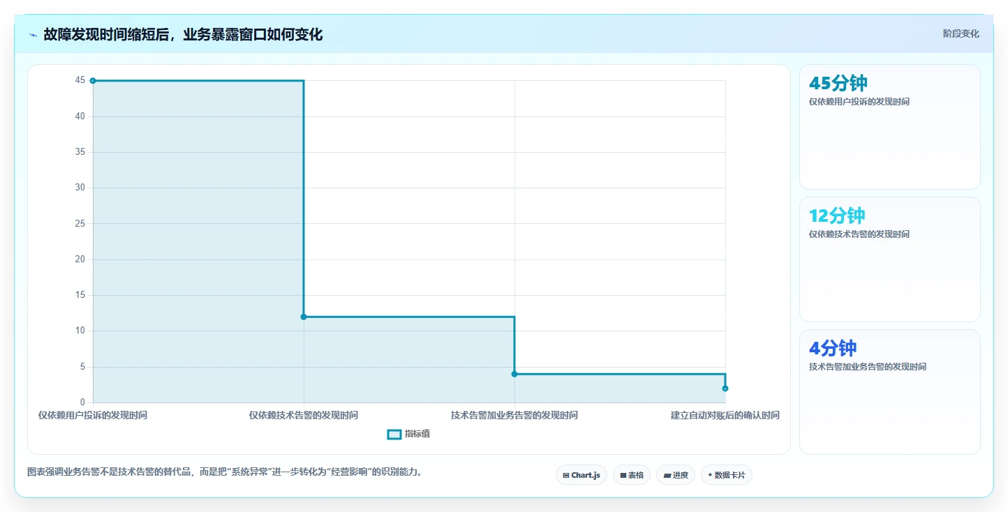 电商系统开发：企业管理层实操指南：围绕数据安全解决“接口不稳定
