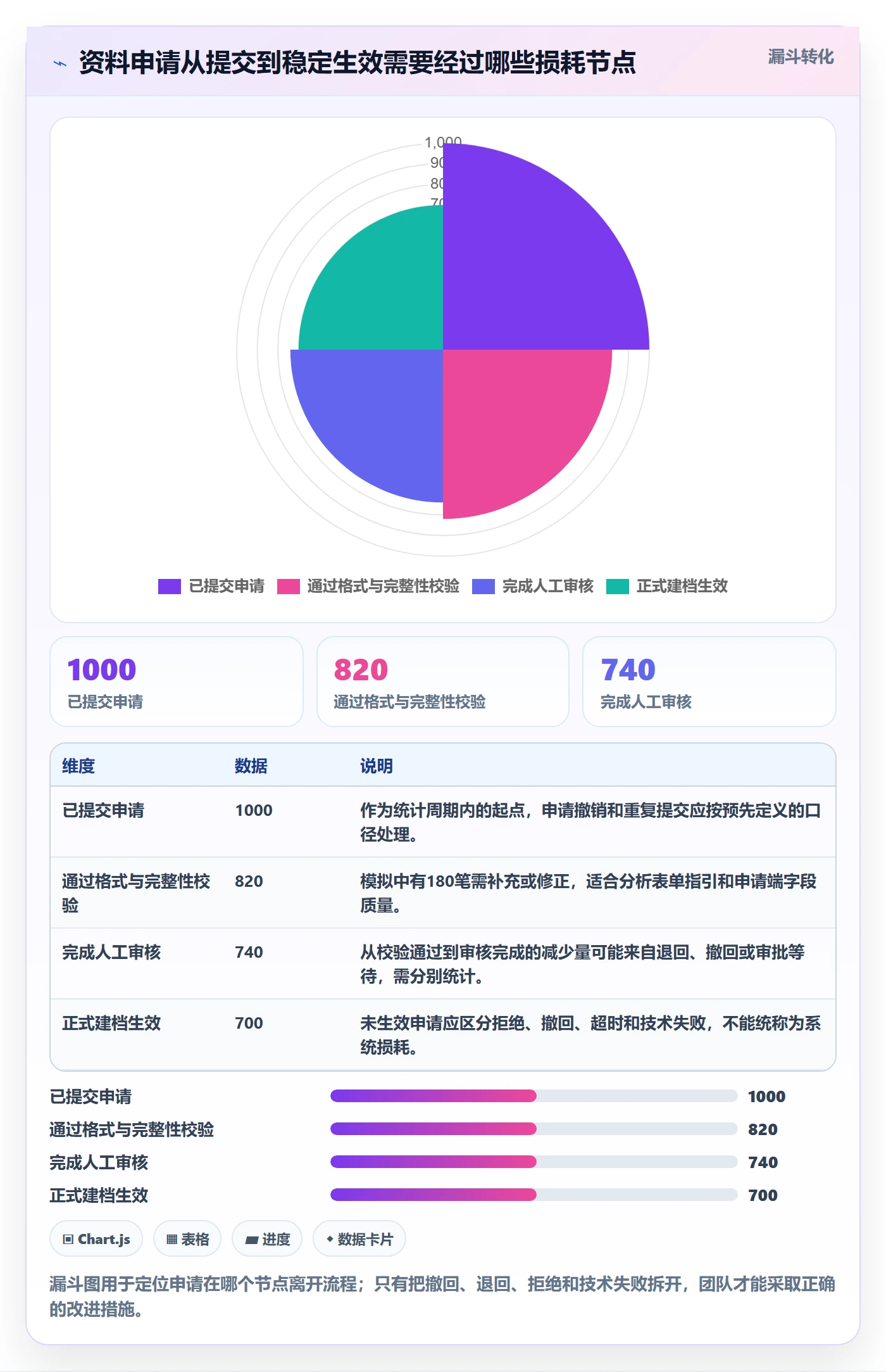 erp数据录入执行标准：基础资料环节如何体现自动化方案