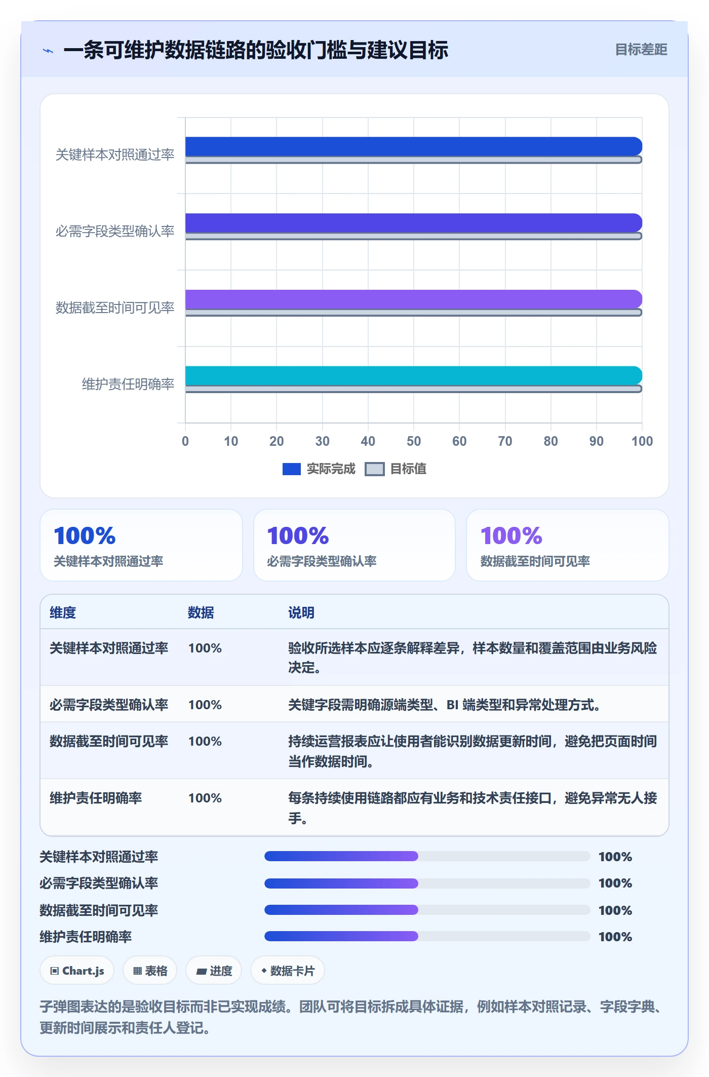 bi 平台工作指南：用常见误区解决数据接入问题