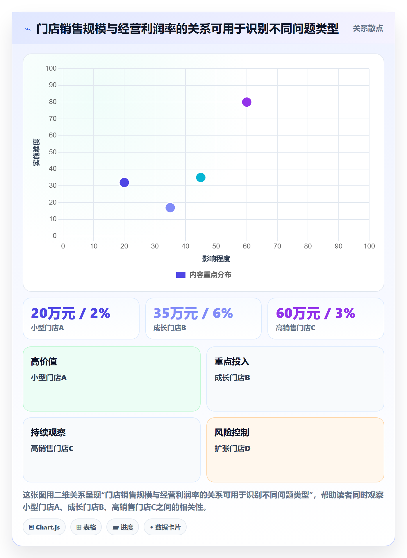 店铺运营管理怎么选？利润核算相关的指标体系判断标准